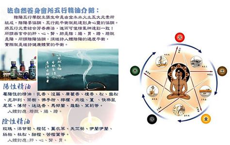 按摩五行|五行精油介紹